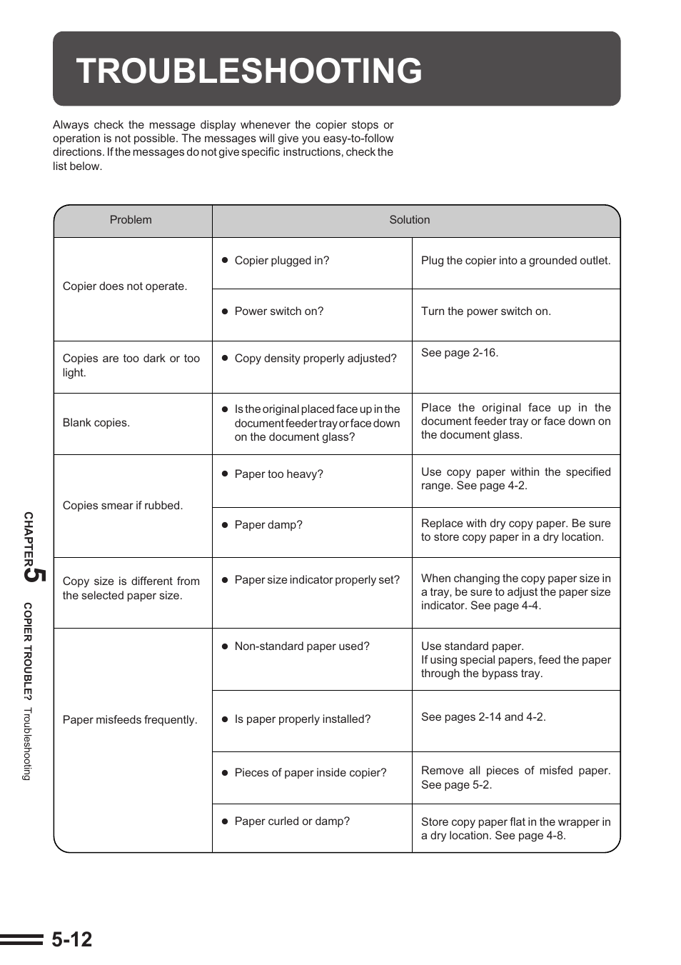 Troubleshooting | Sharp AR-337 User Manual | Page 100 / 152