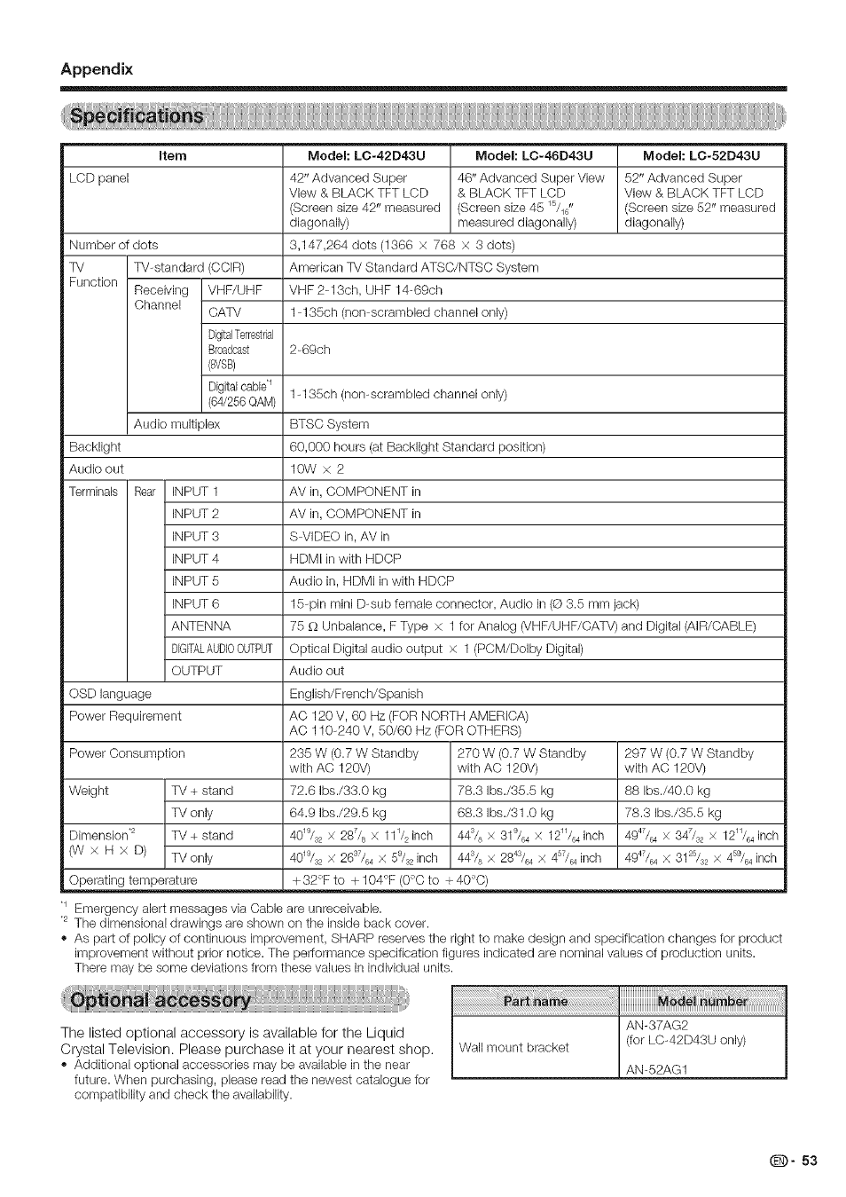 Appendix | Sharp Aquos LC 42D43U User Manual | Page 54 / 61