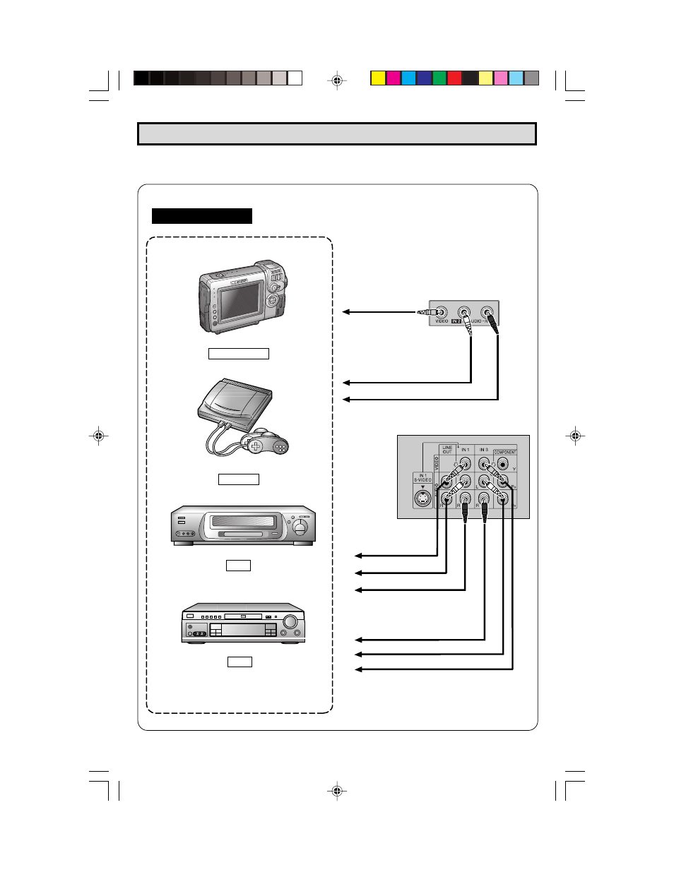 Using the video and audio input terminals, Video equipment | Sharp 36C530 User Manual | Page 38 / 60
