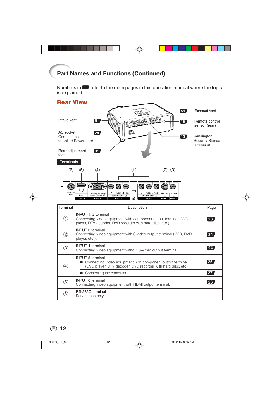 Part names and functions (continued), Rear view | Sharp DT-500 User Manual | Page 13 / 66