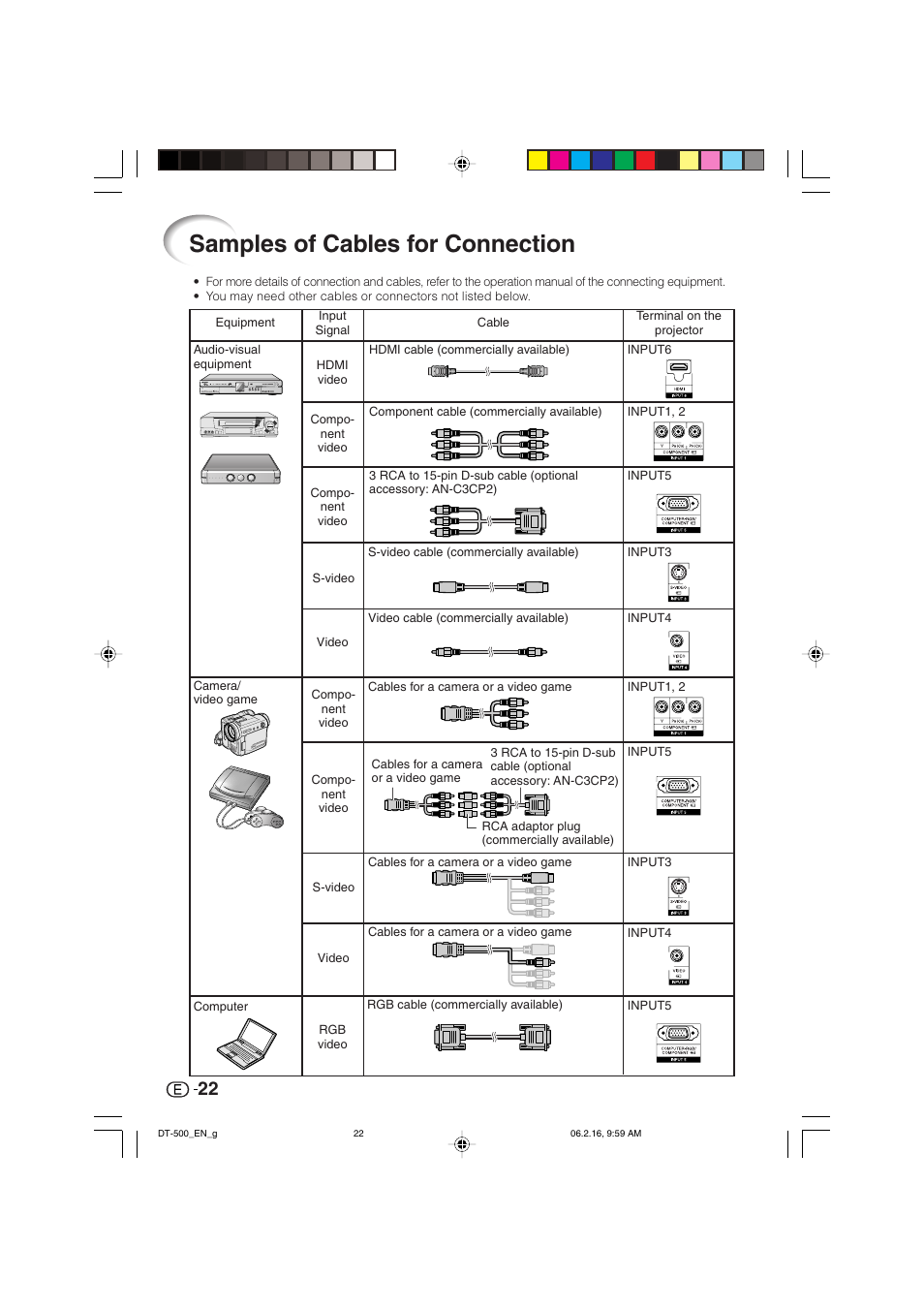 Samples of cables for connection | Sharp DT-500 User Manual | Page 23 / 66