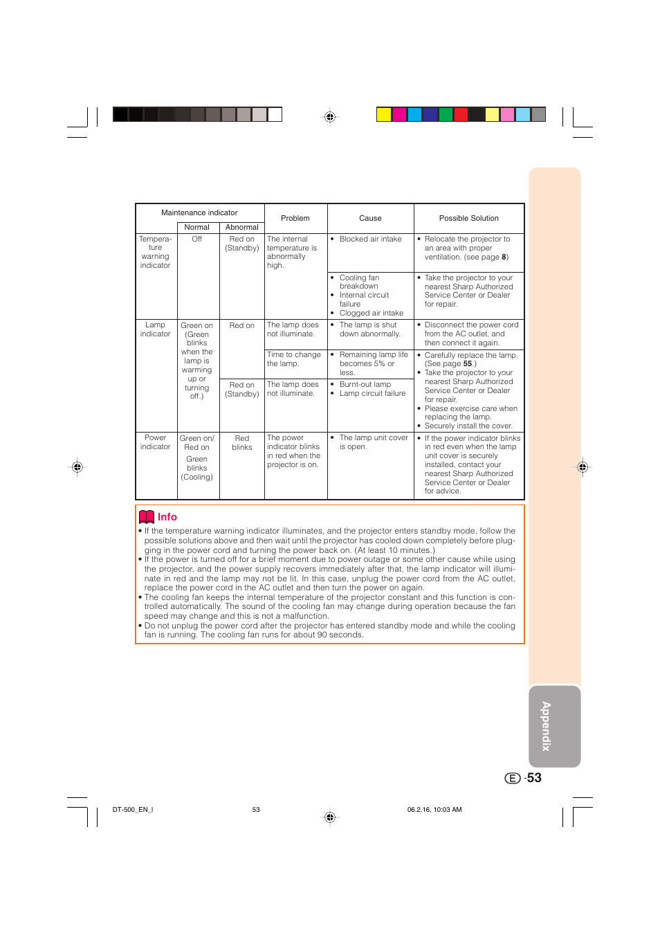 Appendix, Info | Sharp DT-500 User Manual | Page 54 / 66