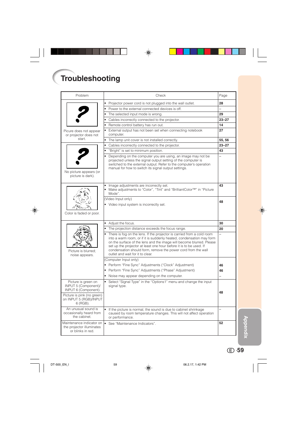 Troubleshooting, Appendix | Sharp DT-500 User Manual | Page 60 / 66