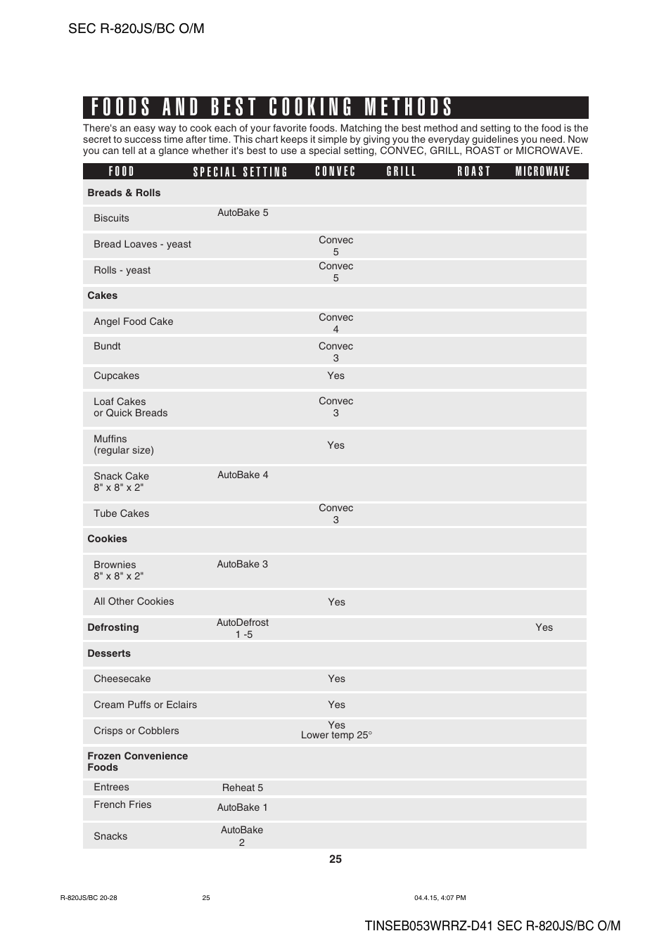 Sharp R-820BC User Manual | Page 28 / 47