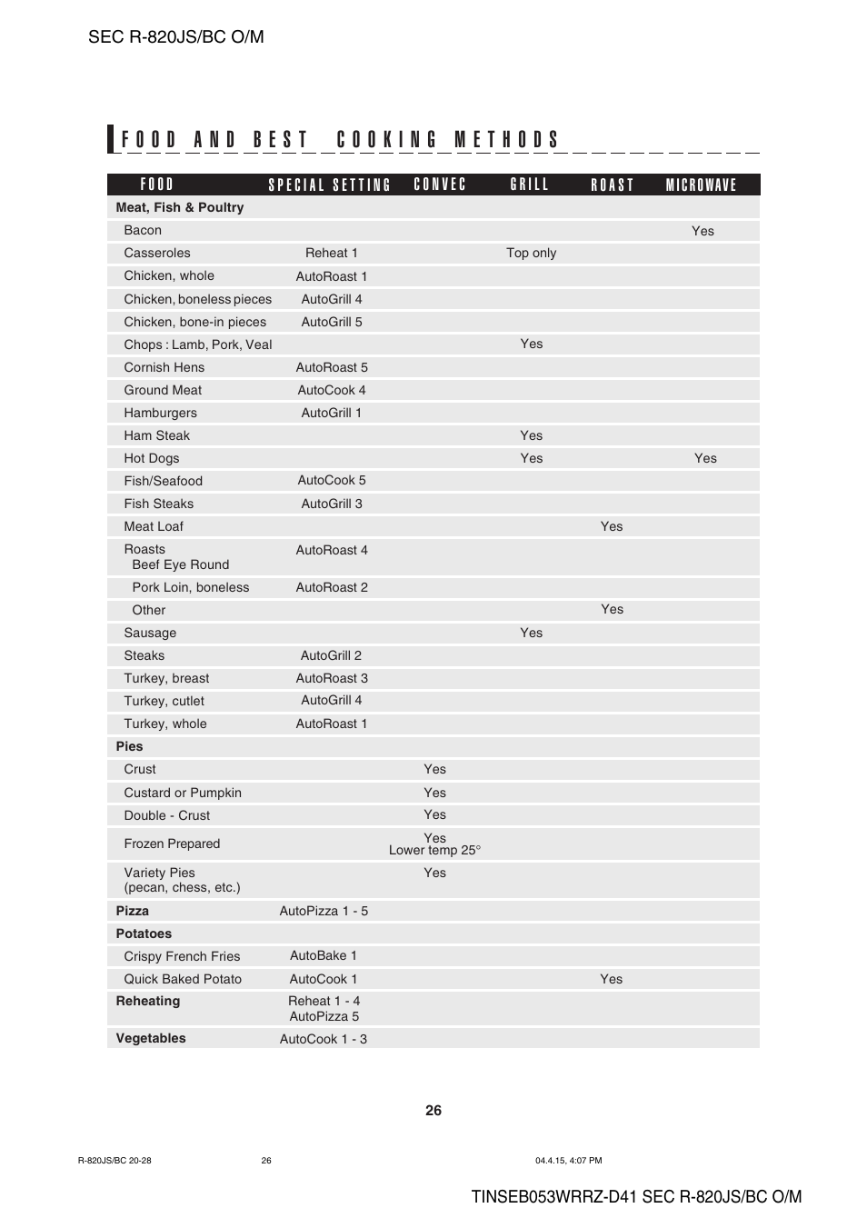 Sharp R-820BC User Manual | Page 29 / 47