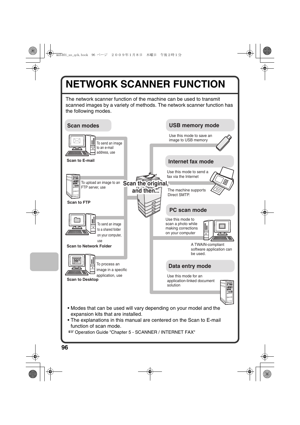 Network scanner function, Scan the original | Sharp TINSE4377FCZZ User Manual | Page 98 / 144