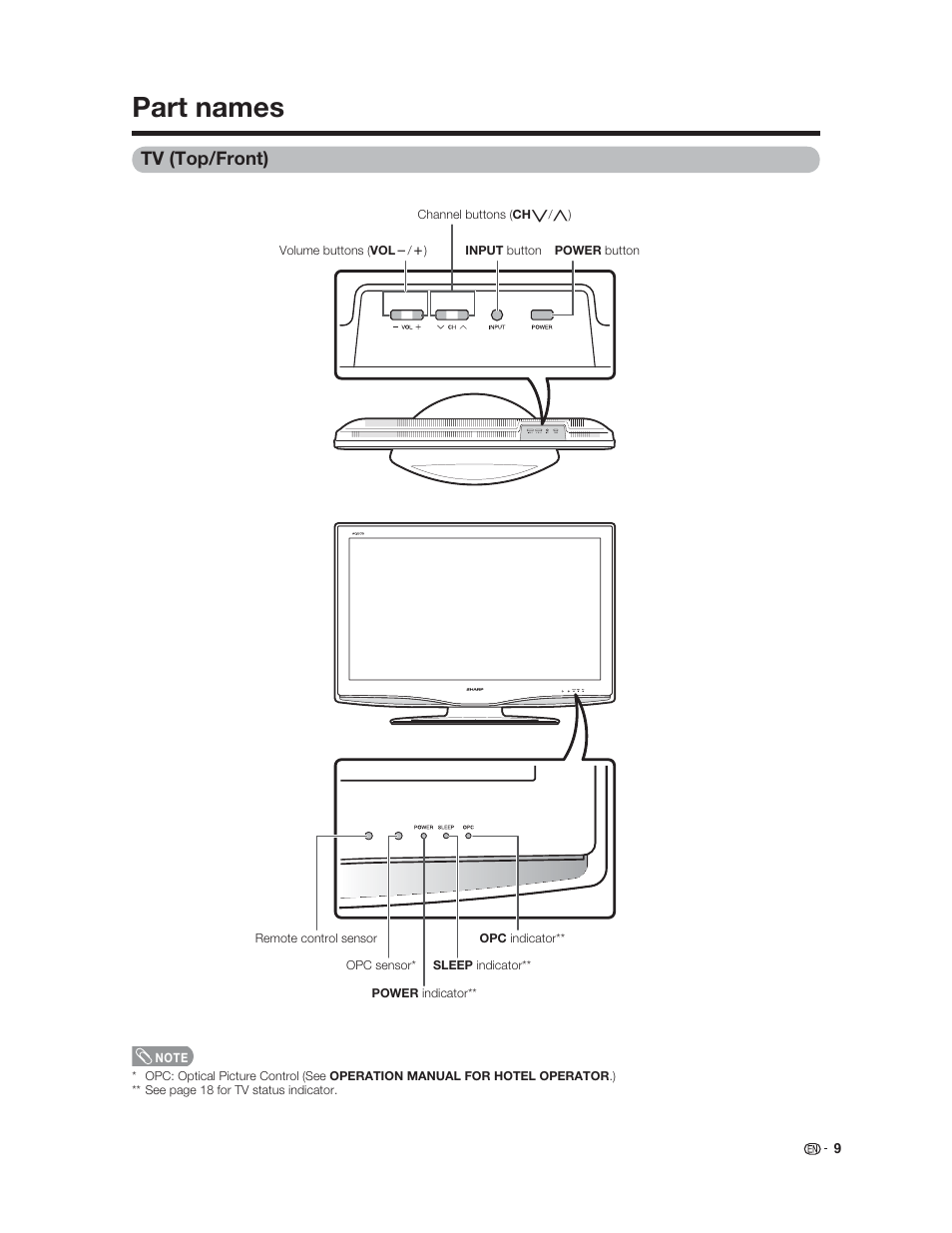 Part names, Tv (top/front) | Sharp Aquos LC 37HT3U User Manual | Page 11 / 29