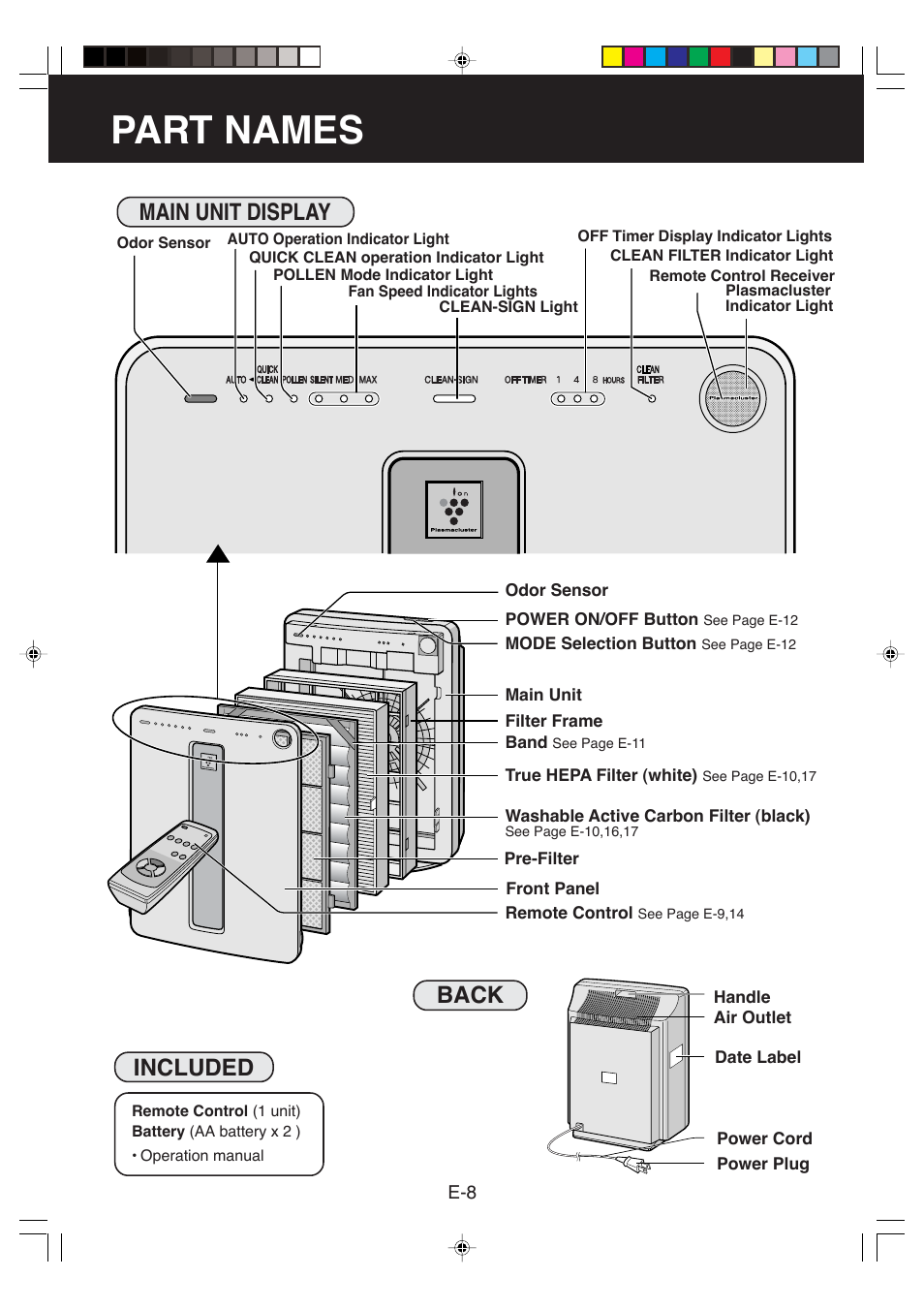 Part names, Main unit display, Included | Back | Sharp FP-P40CX User Manual | Page 10 / 22
