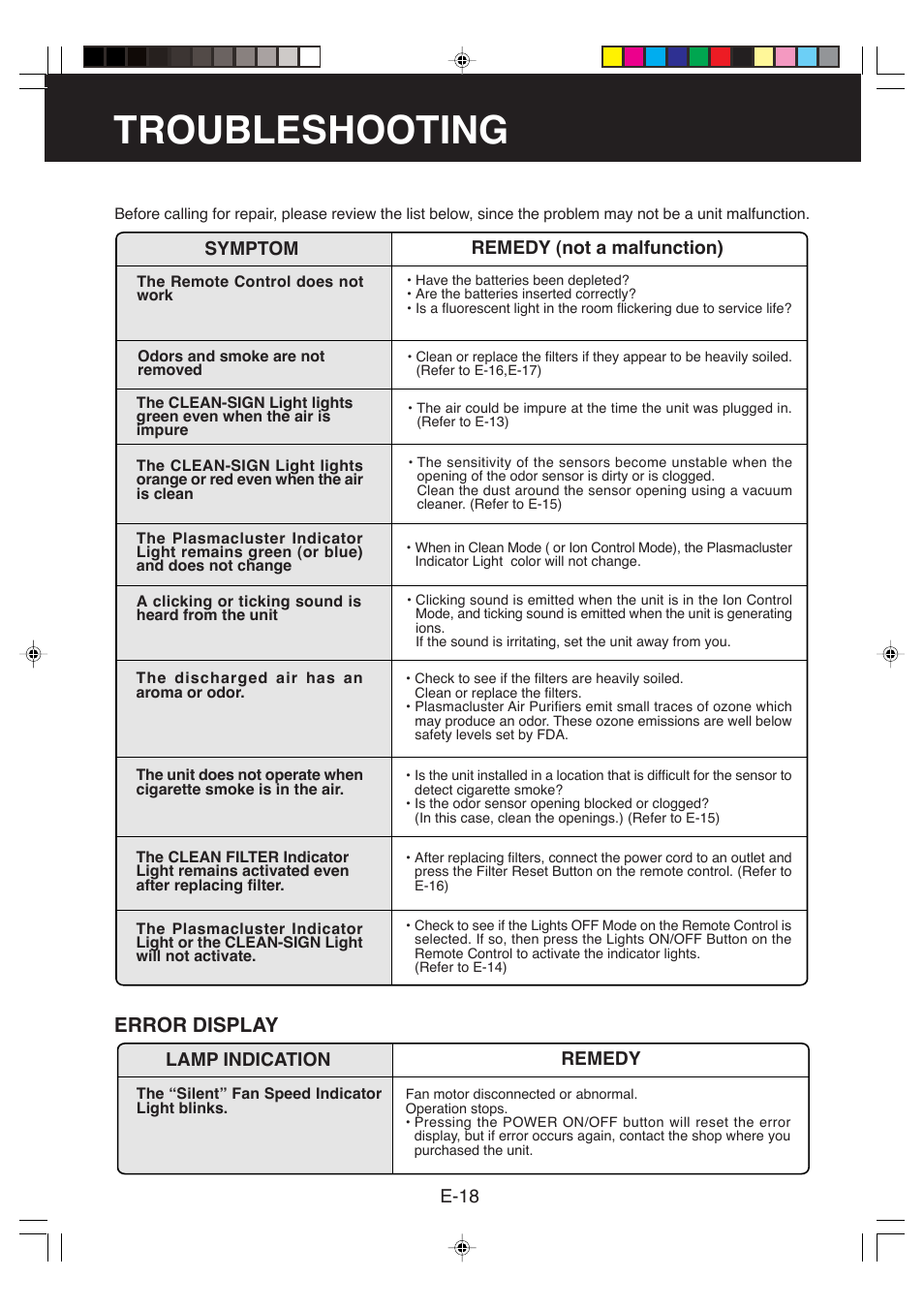 Troubleshooting, Error display | Sharp FP-P40CX User Manual | Page 20 / 22