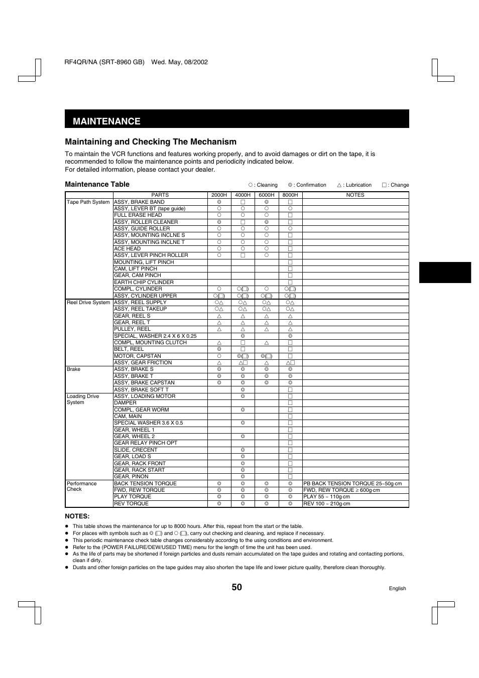 Maintenance, Maintaining and checking the mechanism, Maintenance table | Sharp SRT-8040 User Manual | Page 51 / 56