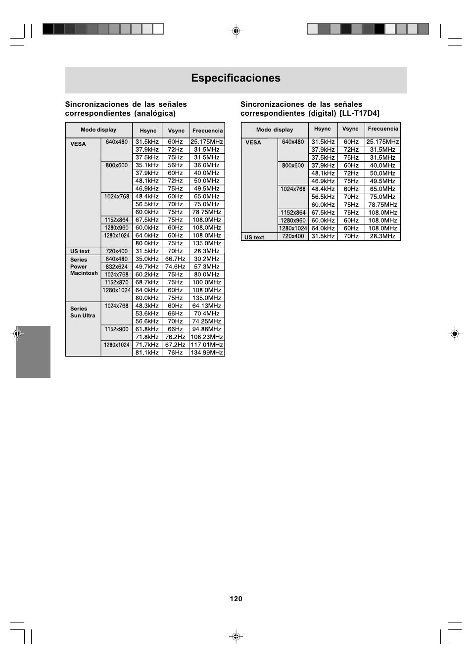 Especificaciones | Sharp LL-T17A4 User Manual | Page 120 / 132