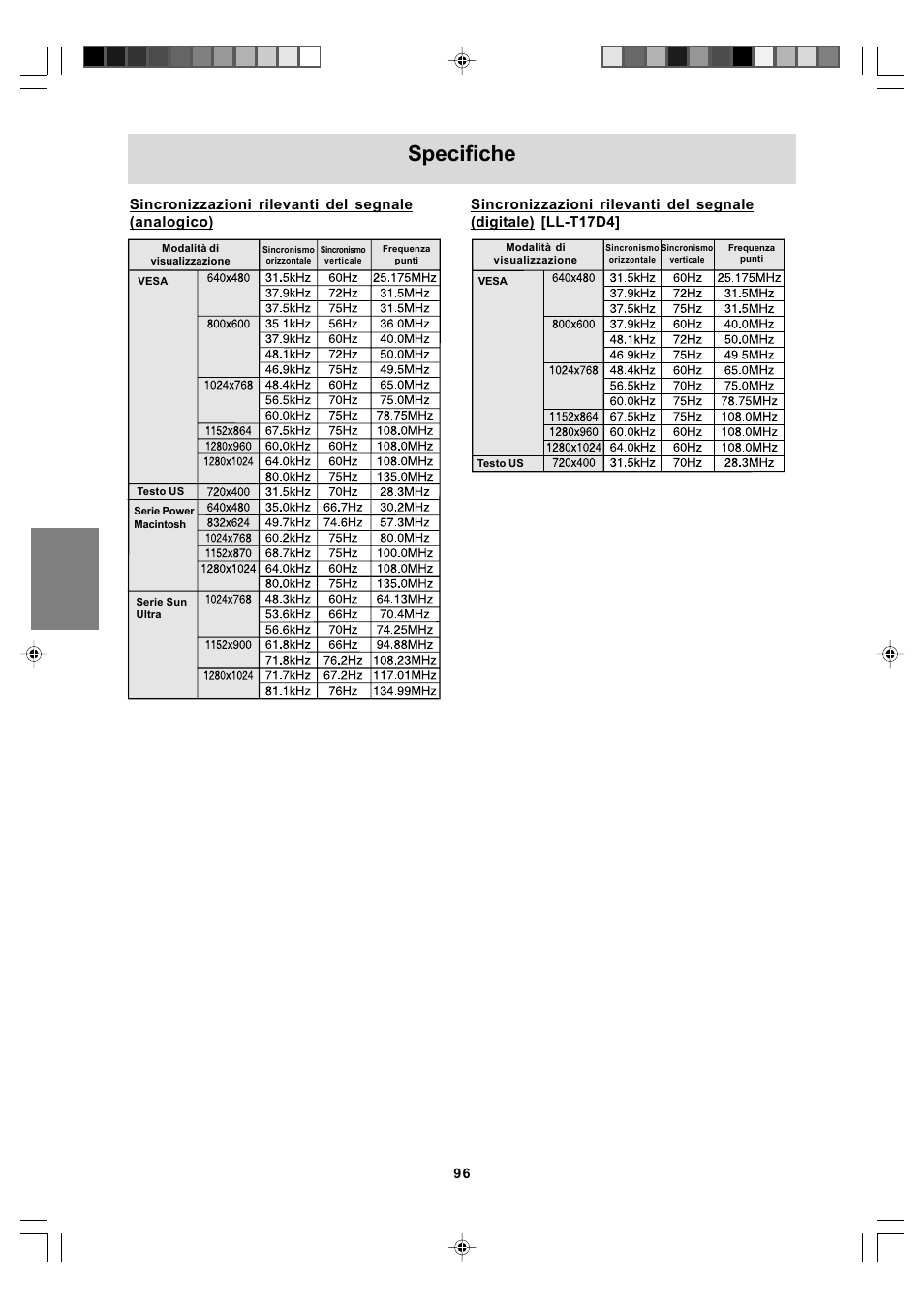 Specifiche | Sharp LL-T17A4 User Manual | Page 96 / 132