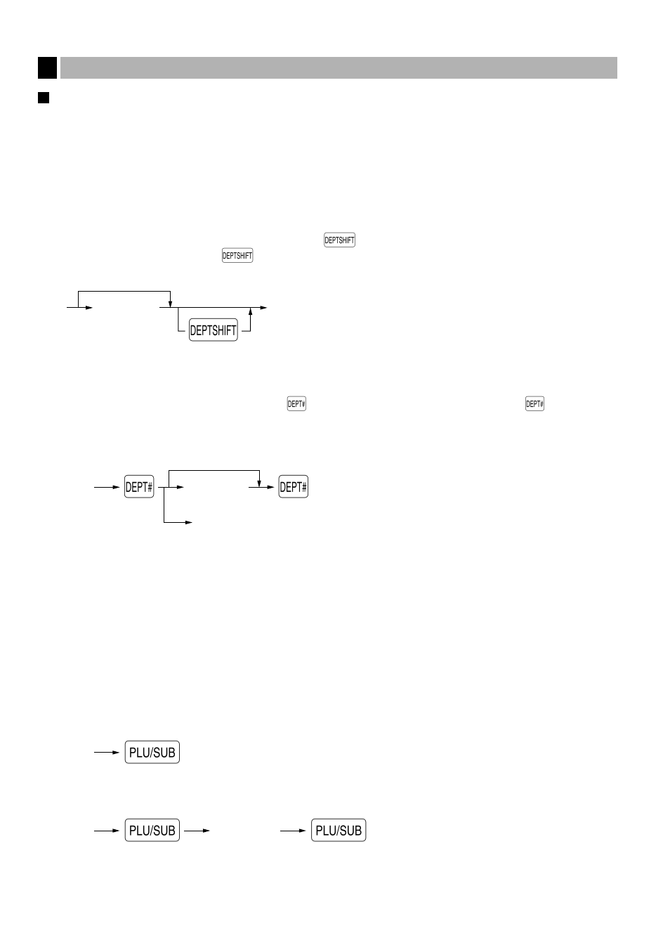 3 item entries, Single item entries, Item entries | Sharp ELECTRONIC CASH REGISTER XE-A201 User Manual | Page 16 / 105