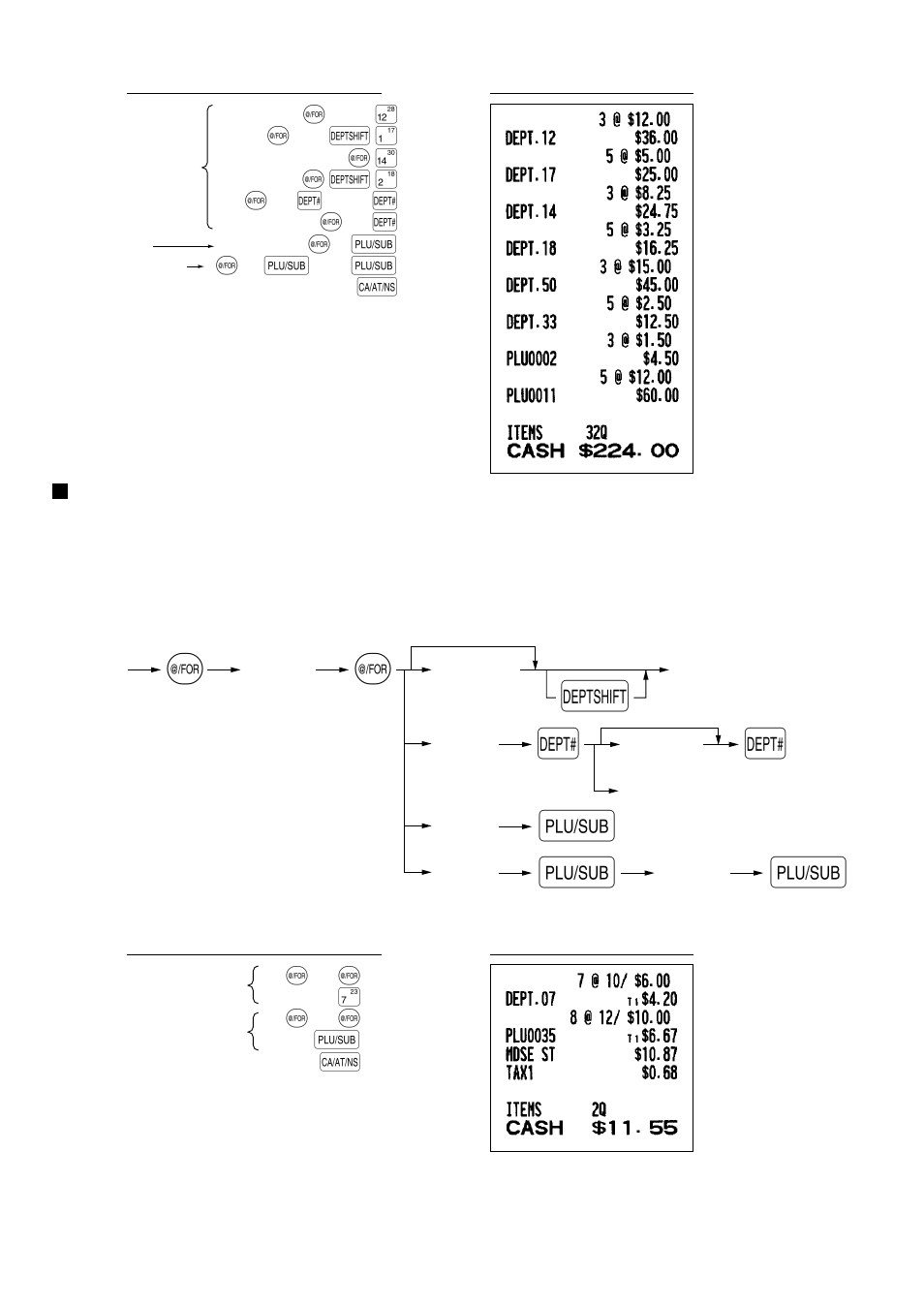 Split pricing entries | Sharp ELECTRONIC CASH REGISTER XE-A201 User Manual | Page 18 / 105