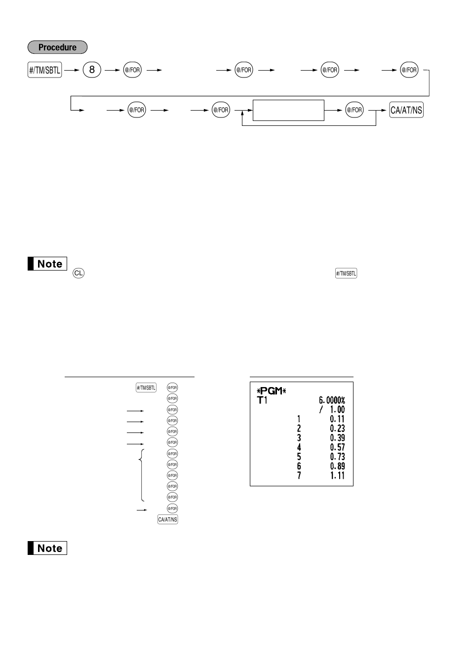 Sharp ELECTRONIC CASH REGISTER XE-A201 User Manual | Page 32 / 105