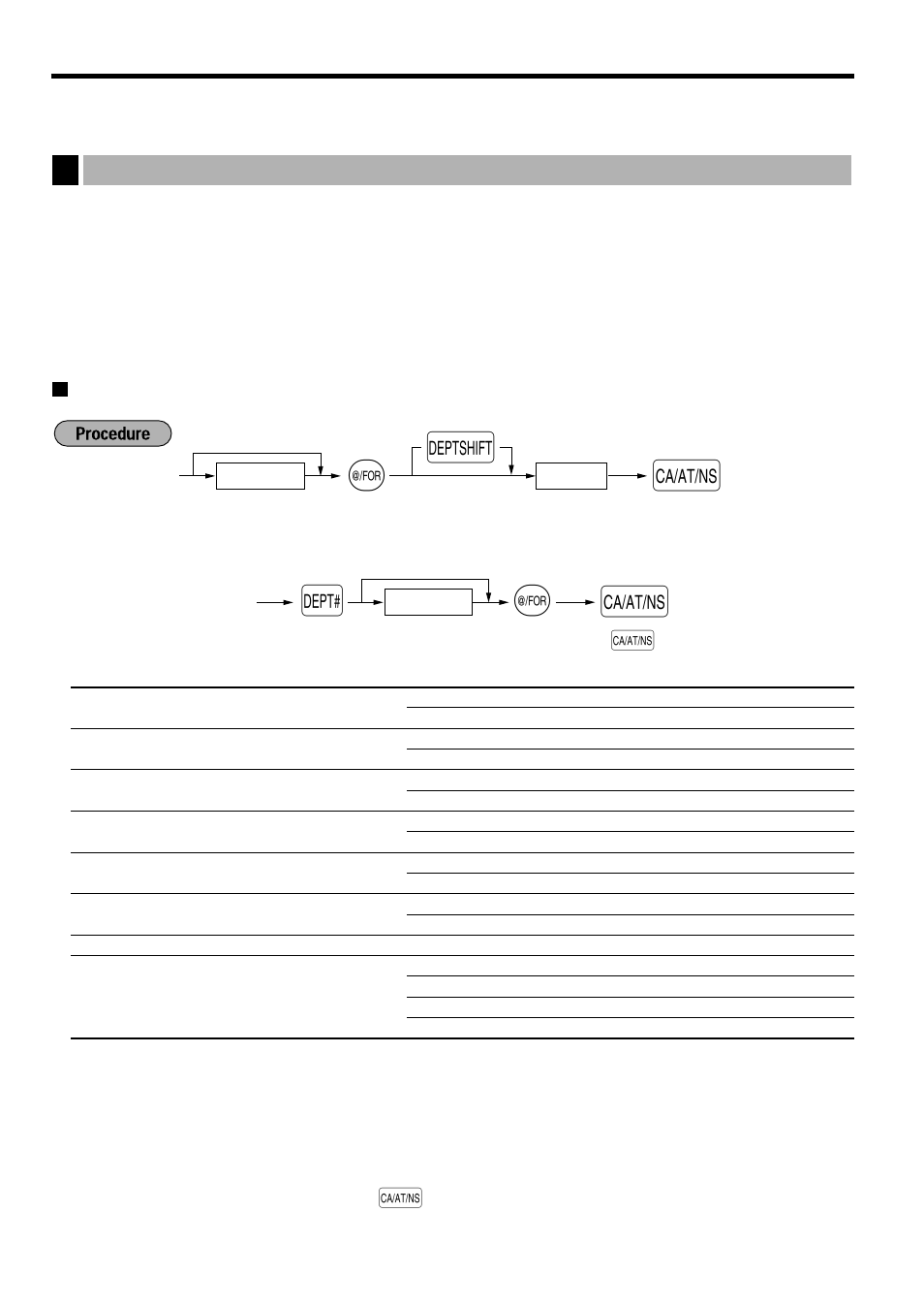 Auxiliary function programming, 1 department programming, Department status | Department programming | Sharp ELECTRONIC CASH REGISTER XE-A201 User Manual | Page 34 / 105