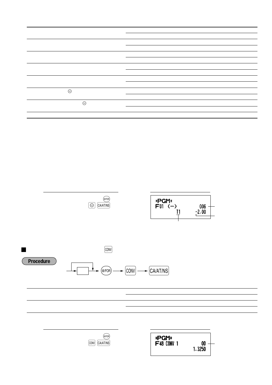 Function parameters for [conv, Entry digit limit for [ra], [rcpt/po] and [tax, Function parameters for | Entry digit limit for | Sharp ELECTRONIC CASH REGISTER XE-A201 User Manual | Page 39 / 105