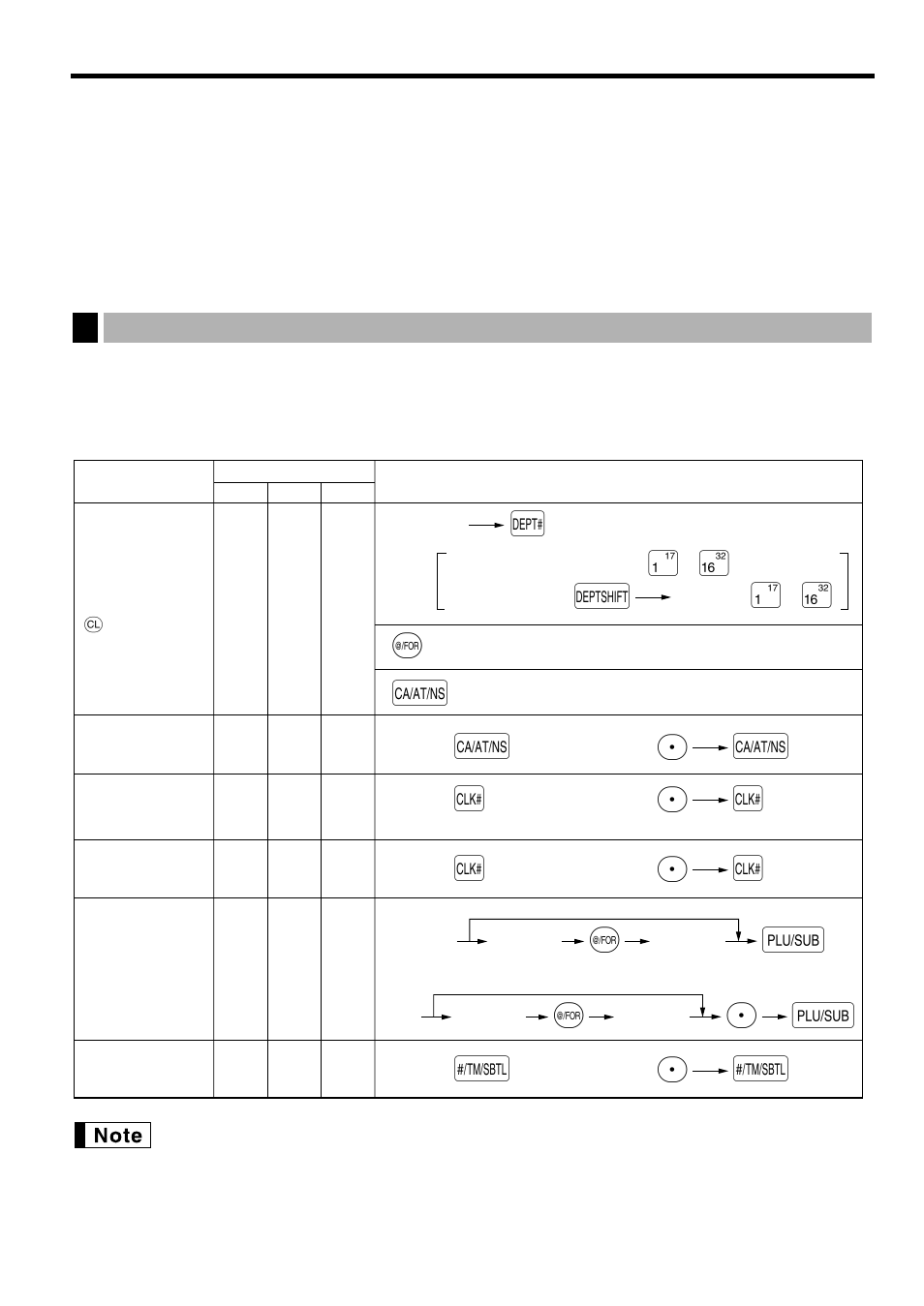 Reading (x) and resetting (z) of sales totals, 1 summary of reading (x) and resetting (z) reports, Pa a | Pl l, Ps s | Sharp ELECTRONIC CASH REGISTER XE-A201 User Manual | Page 59 / 105