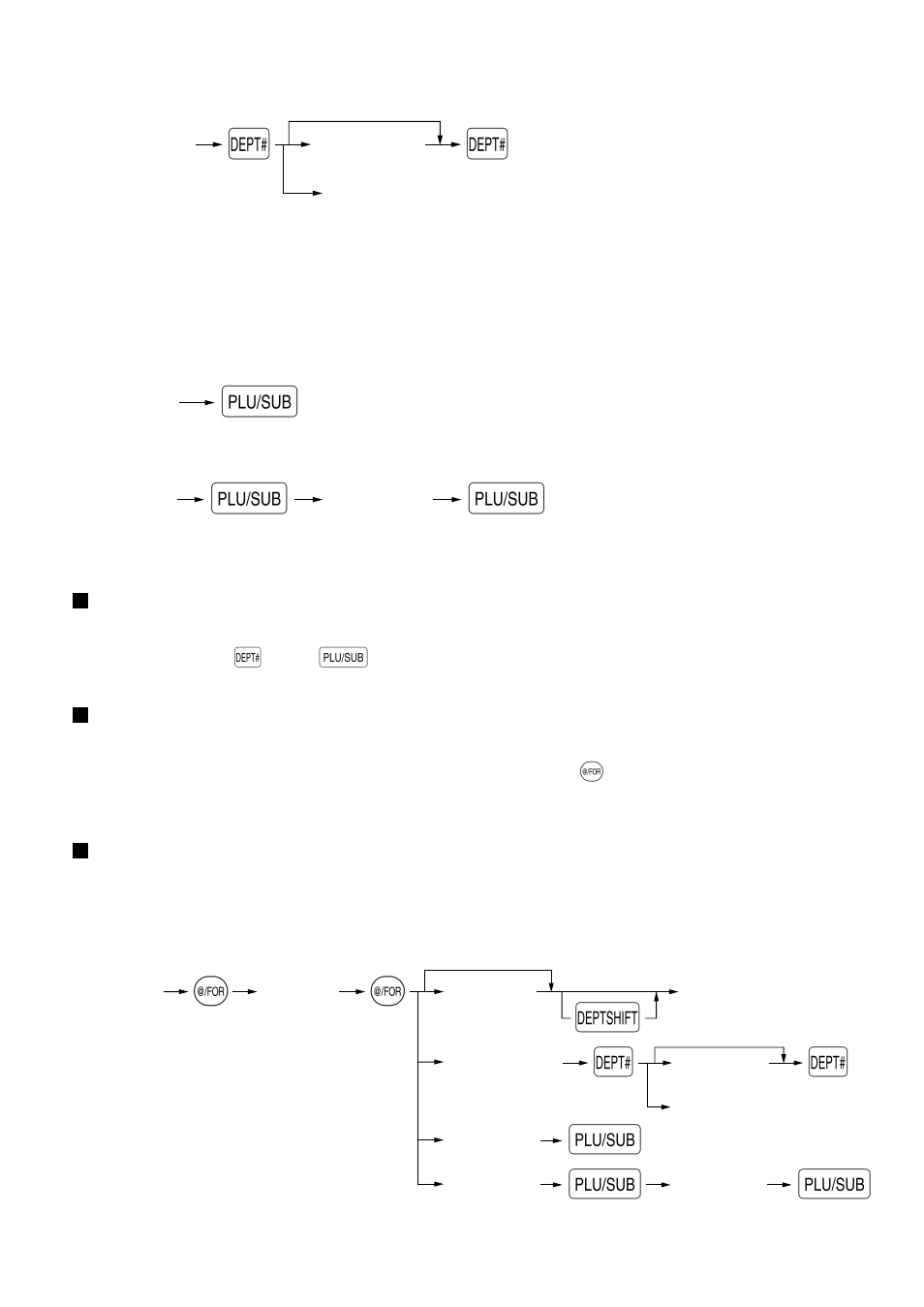 Registros repetidos, Registros de multiplicación, Registros de precios divididos | Sharp ELECTRONIC CASH REGISTER XE-A201 User Manual | Page 76 / 105