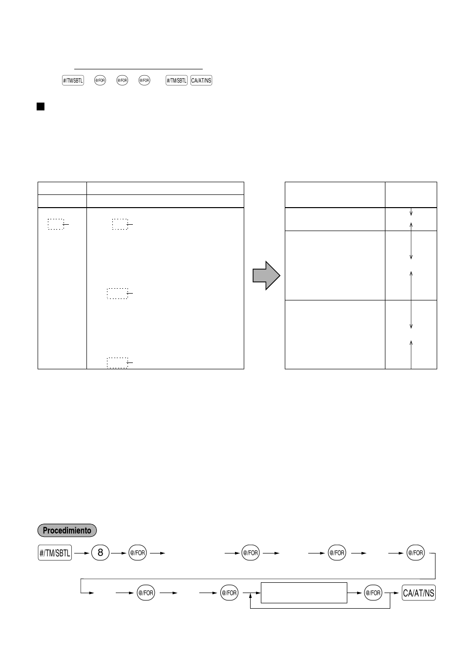 Tabla de impuestos (aplicable al impuesto añadido) | Sharp ELECTRONIC CASH REGISTER XE-A201 User Manual | Page 82 / 105