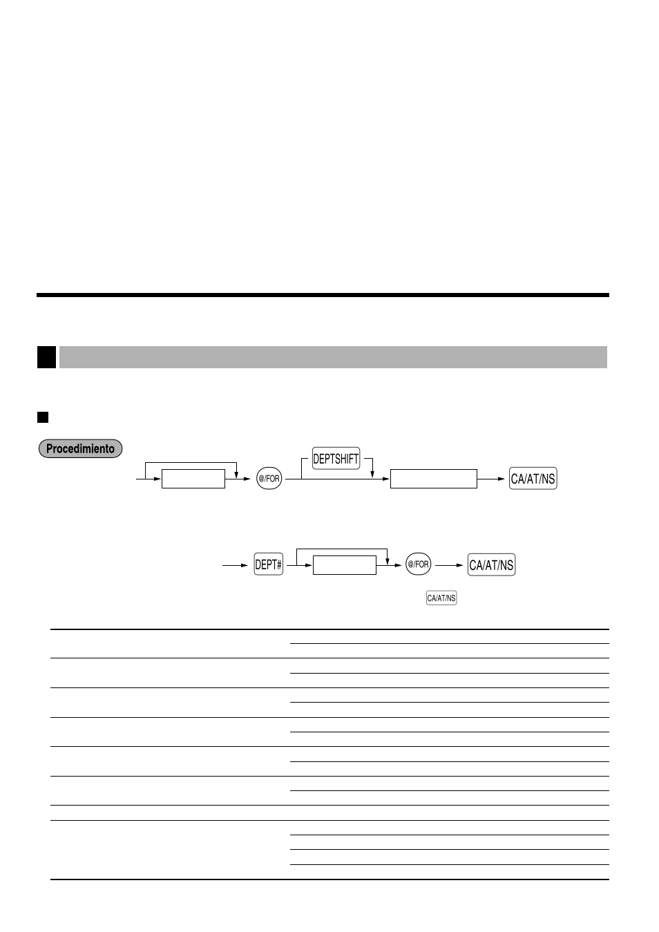 Programacion de funciones auxiliares, 1 programación de secciones, Estado de sección | Programación de secciones | Sharp ELECTRONIC CASH REGISTER XE-A201 User Manual | Page 83 / 105