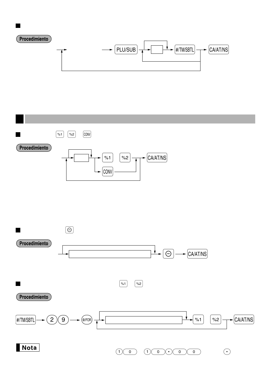 Selección de plu/subsección, 3 programación de teclas misceláneas, Tasa para [%1], [%2] y [conv | Importe para [(-), Límite de tasa porcentual para [%1] y [%2, S@ 29 | Sharp ELECTRONIC CASH REGISTER XE-A201 User Manual | Page 85 / 105