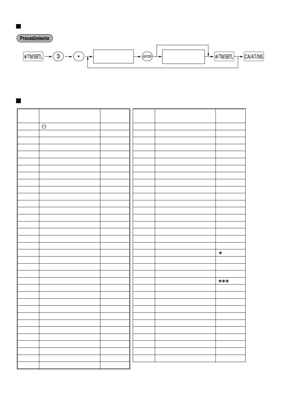 Texto de función, Lista de textos de función, Sp 3 | Sharp ELECTRONIC CASH REGISTER XE-A201 User Manual | Page 89 / 105