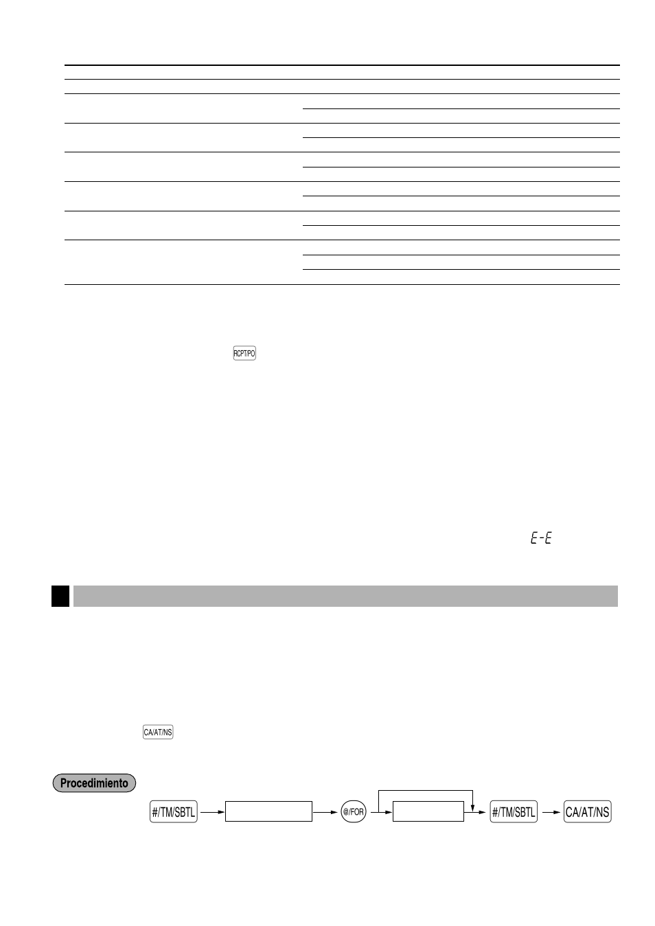 Programación 1 de selección de diversas funciones | Sharp ELECTRONIC CASH REGISTER XE-A201 User Manual | Page 92 / 105