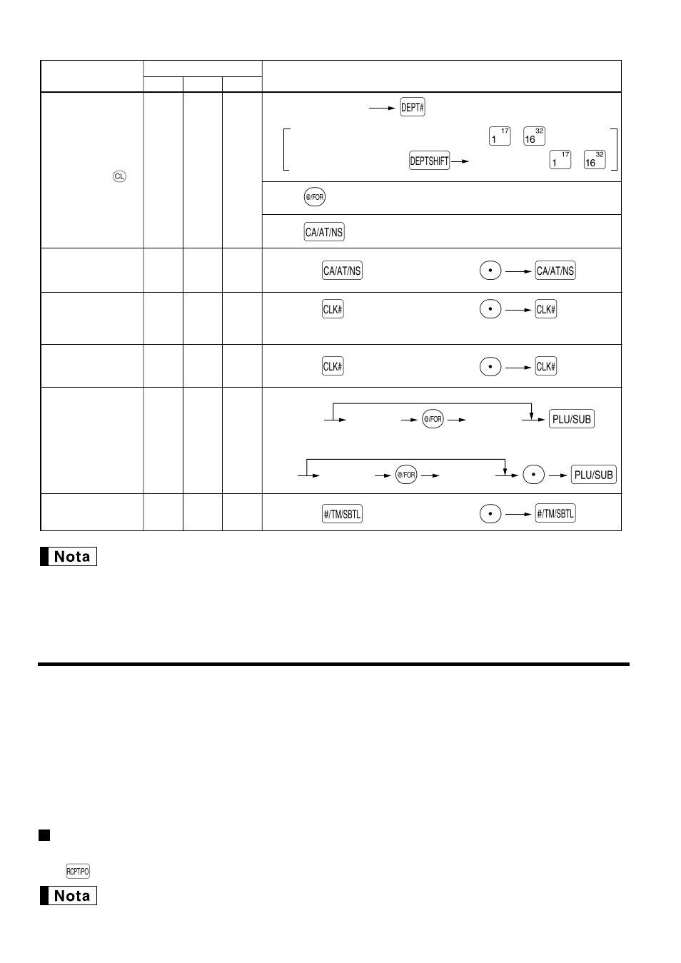 Lectura y reposicion de informes ej, Pa a, Pl l | Ps s | Sharp ELECTRONIC CASH REGISTER XE-A201 User Manual | Page 99 / 105