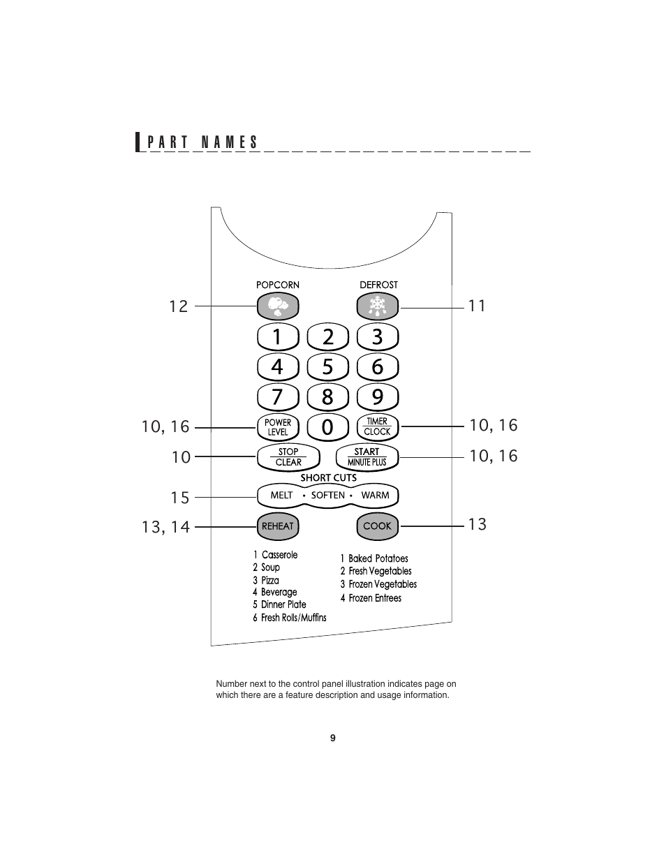 Sharp R-220KW(D) User Manual | Page 11 / 24