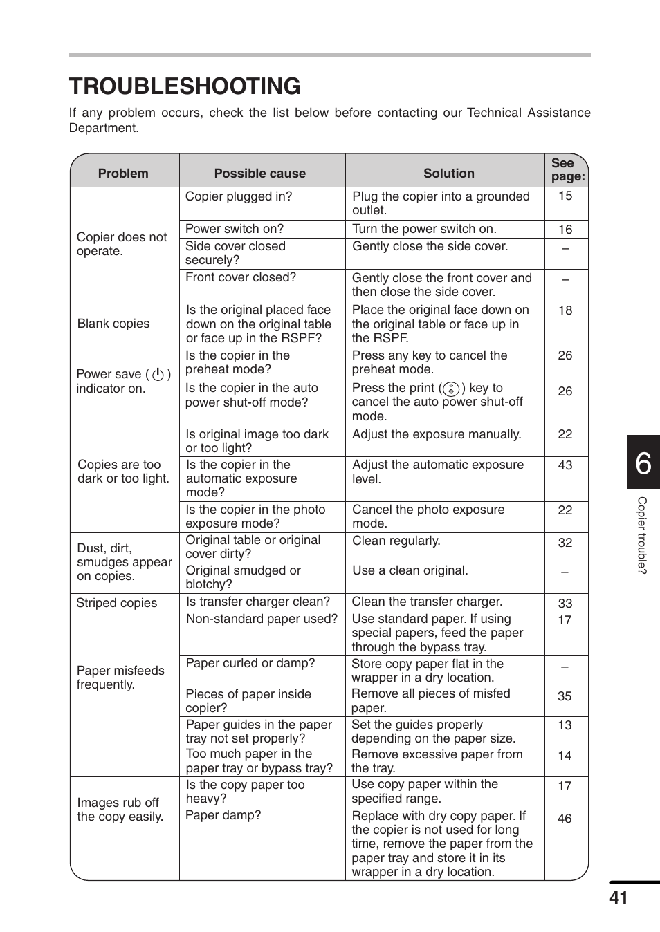 Troubleshooting | Sharp AL-1551 User Manual | Page 43 / 54