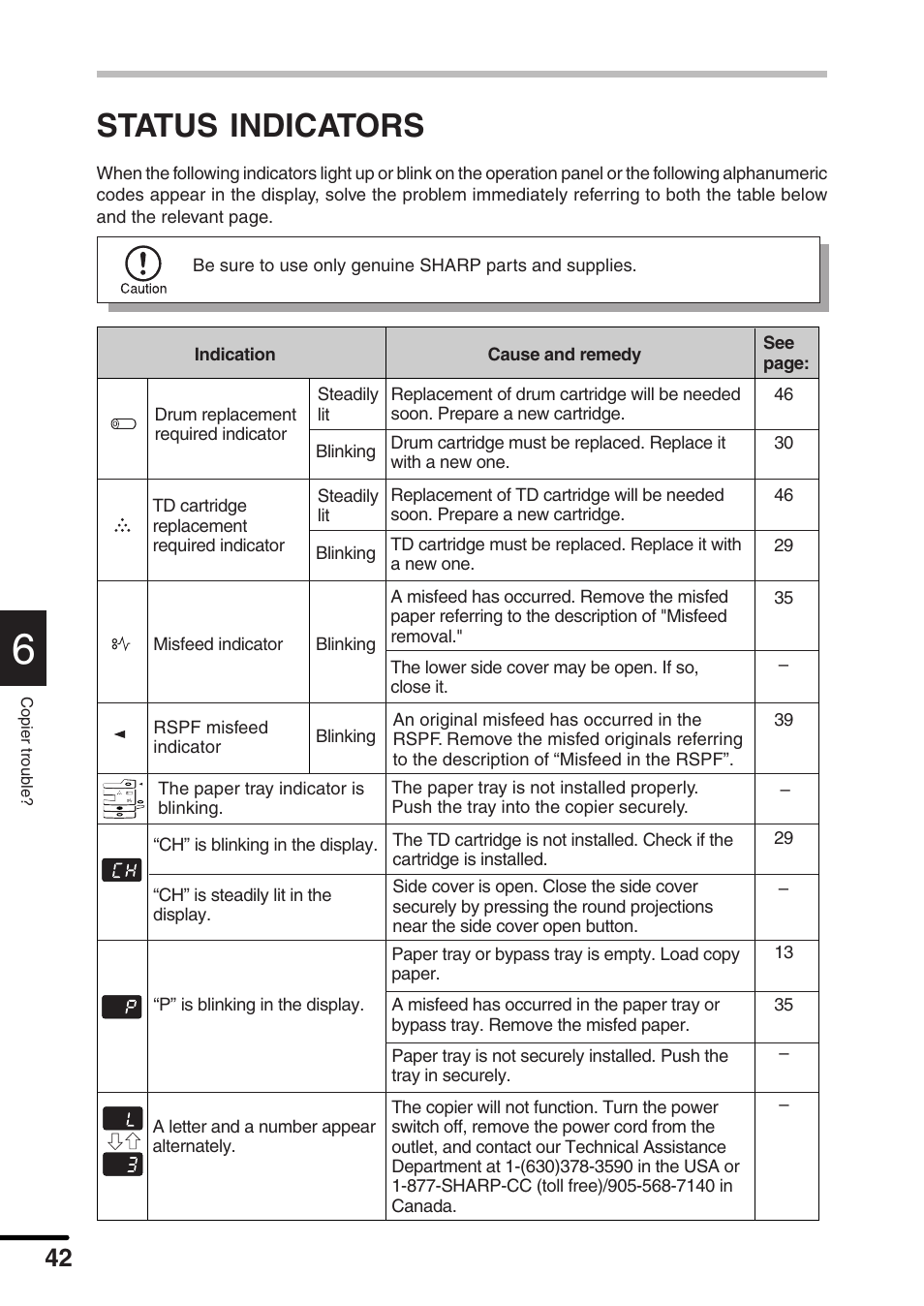 Status indicators | Sharp AL-1551 User Manual | Page 44 / 54