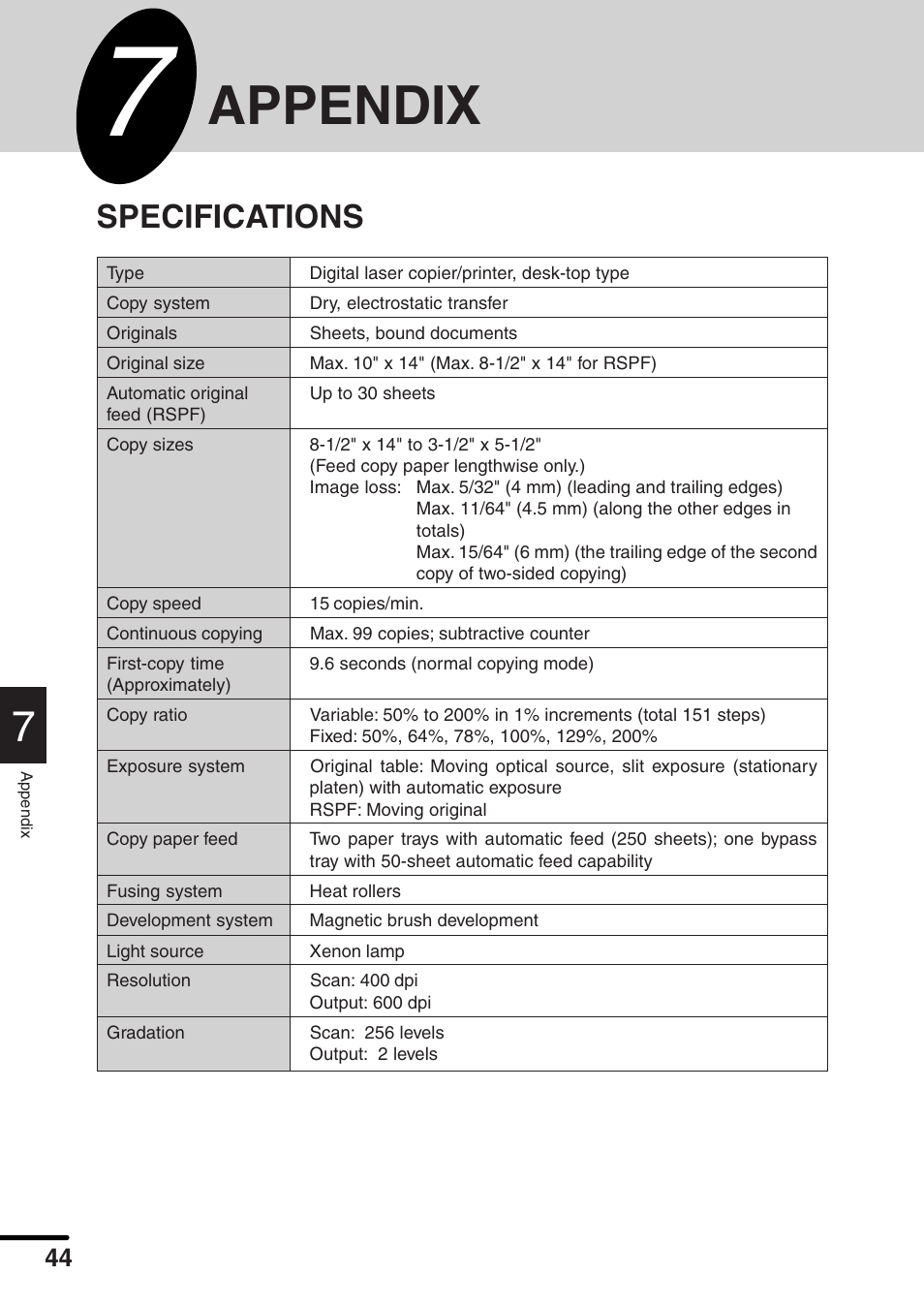 Appendix, Specifications | Sharp AL-1551 User Manual | Page 46 / 54