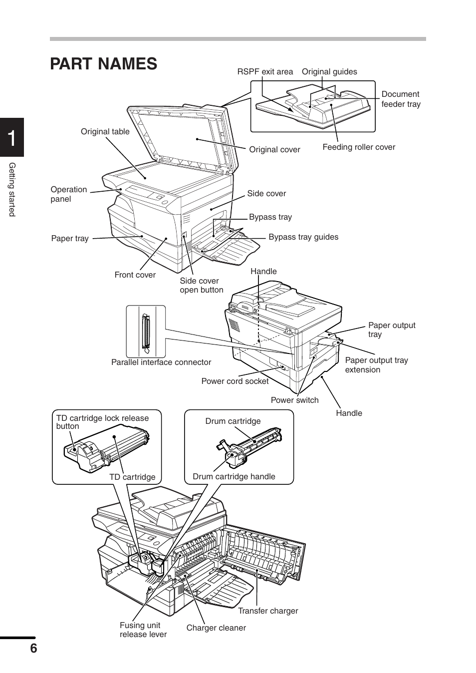 Part names | Sharp AL-1551 User Manual | Page 8 / 54