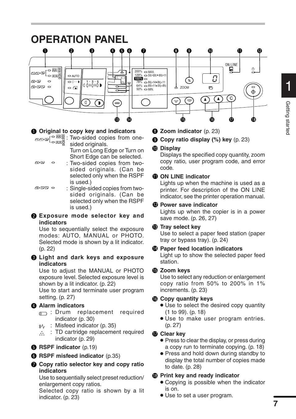 Operation panel, Copying is possible when the indicator is on, Use to set a user program | Sharp AL-1551 User Manual | Page 9 / 54