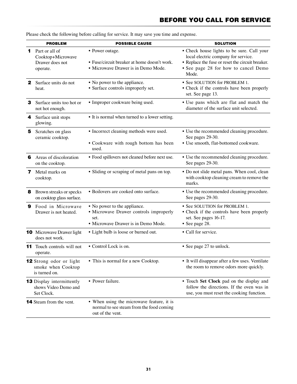 Before you call for service, You call for service | Sharp KB-5121K User Manual | Page 31 / 32