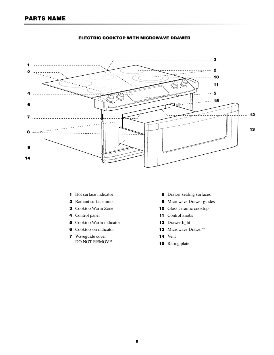 Parts, Parts name | Sharp KB-5121K User Manual | Page 8 / 32