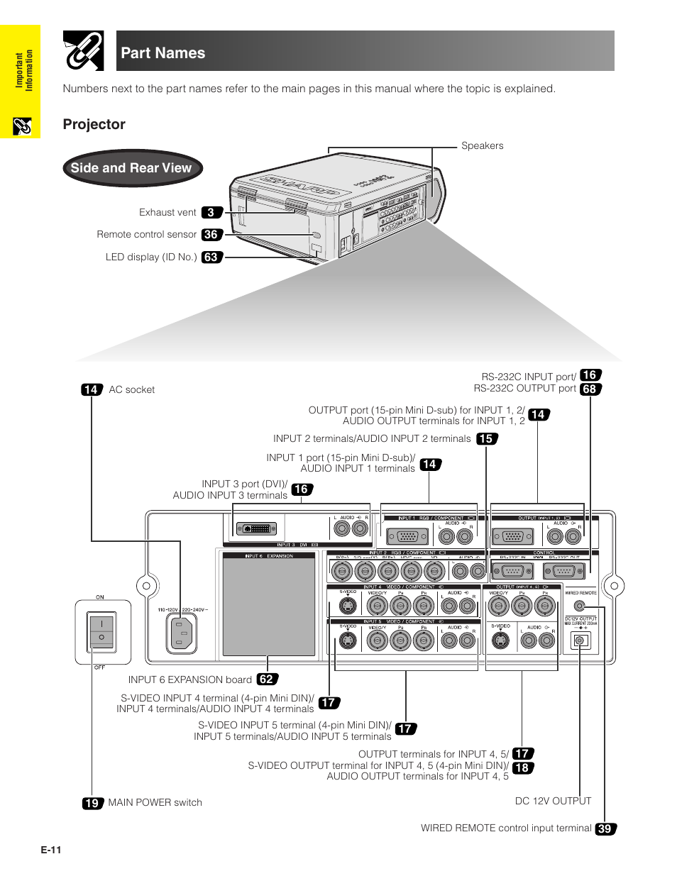 Part names, Projector | Sharp Conference Series XG-V10WU User Manual | Page 12 / 90