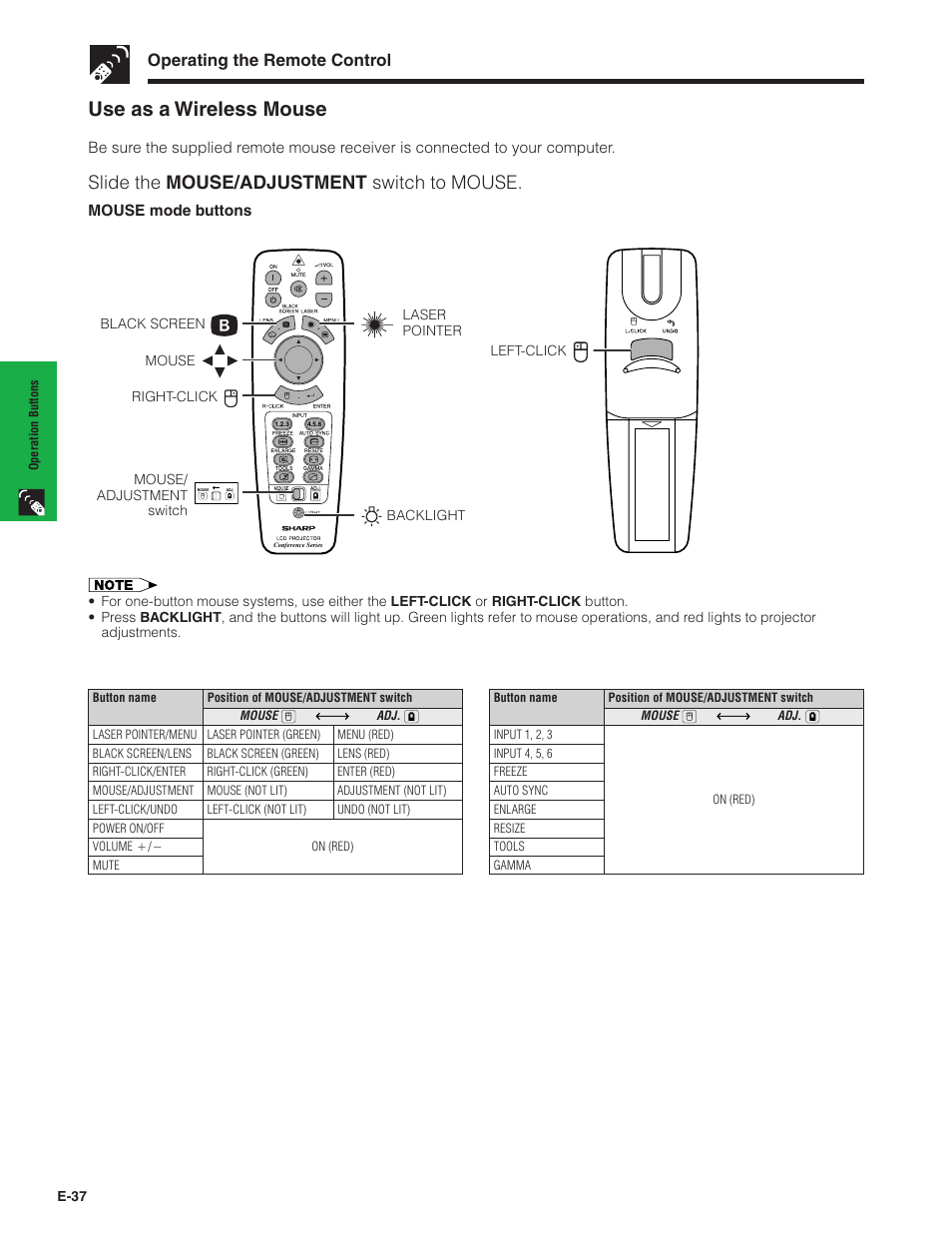 Use as a wireless mouse, Slide the mouse/adjustment switch to mouse, Operating the remote control | Sharp Conference Series XG-V10WU User Manual | Page 38 / 90