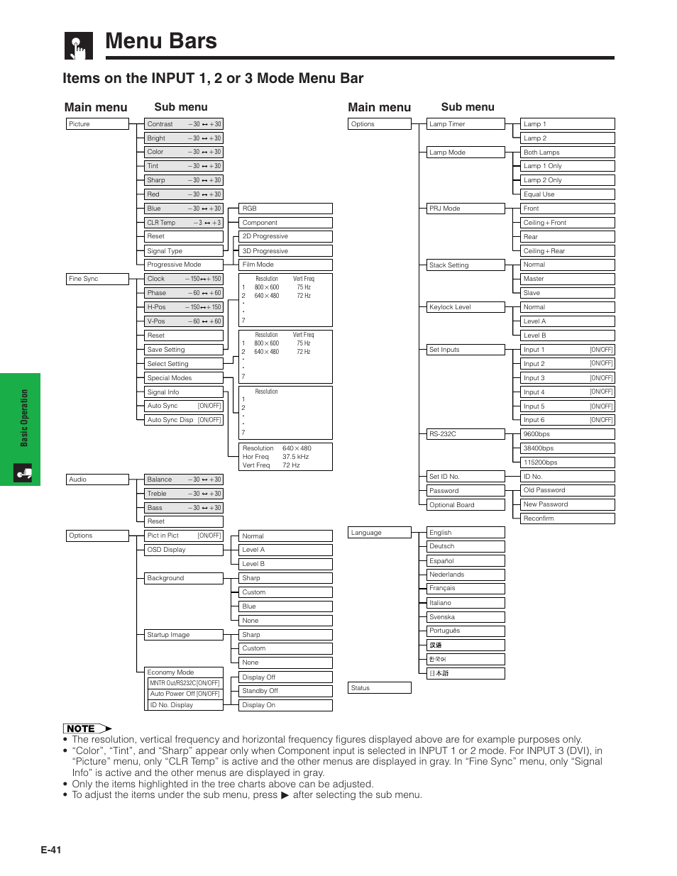 Menu bars, Items on the input 1, 2 or 3 mode menu bar, Main menu | Sub menu, E-41 | Sharp Conference Series XG-V10WU User Manual | Page 42 / 90