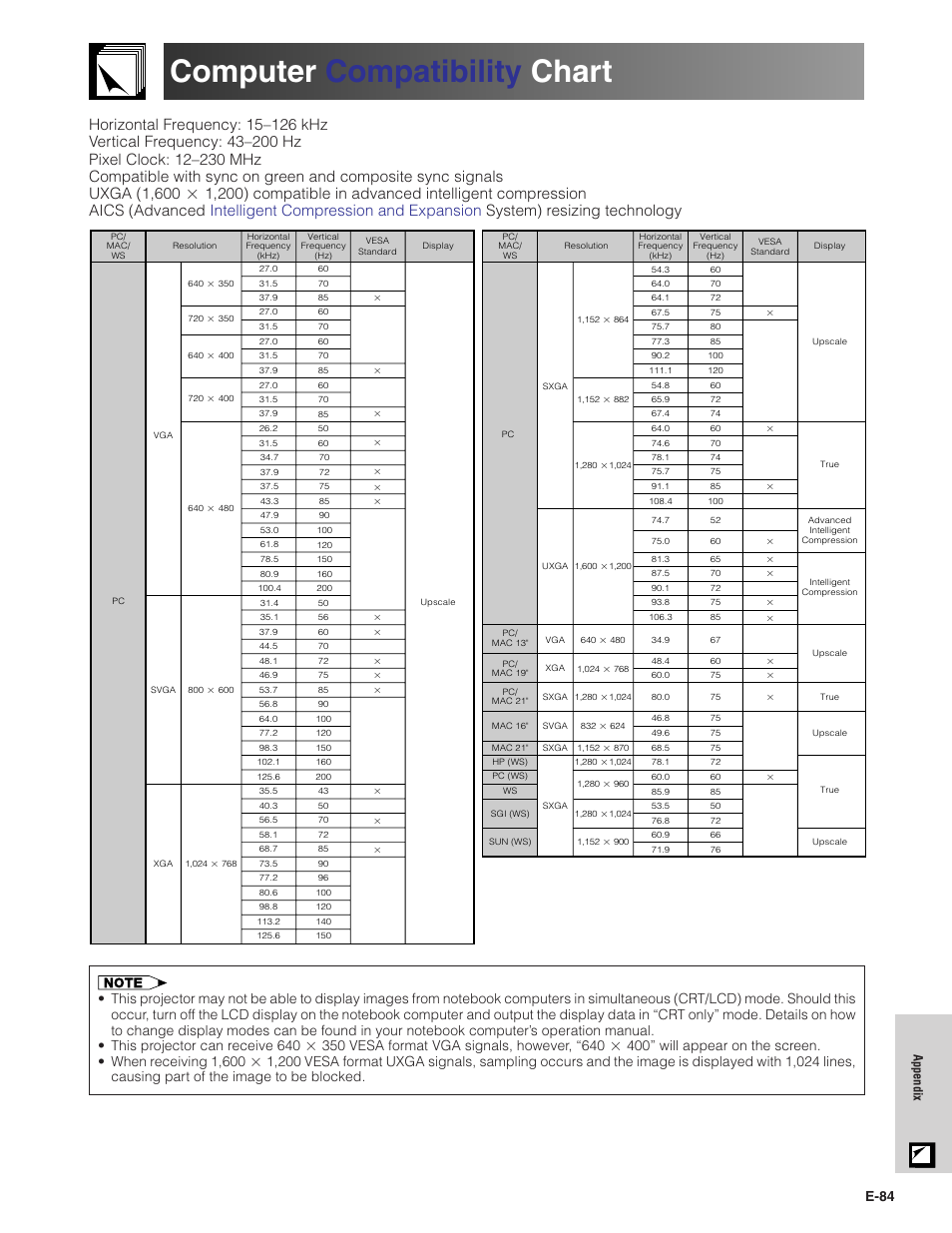 Computer compatibility chart, Computer compatibility char t, E-84 | Appendix | Sharp Conference Series XG-V10WU User Manual | Page 85 / 90