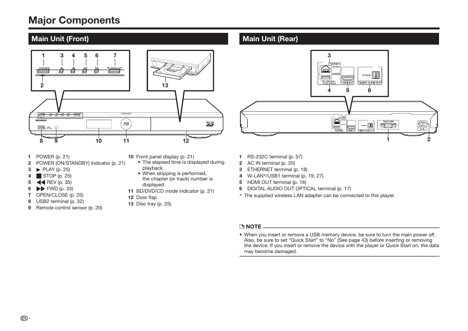 Major components, Main unit (front), Main unit (rear) | Sharp BD-HP75U User Manual | Page 16 / 74