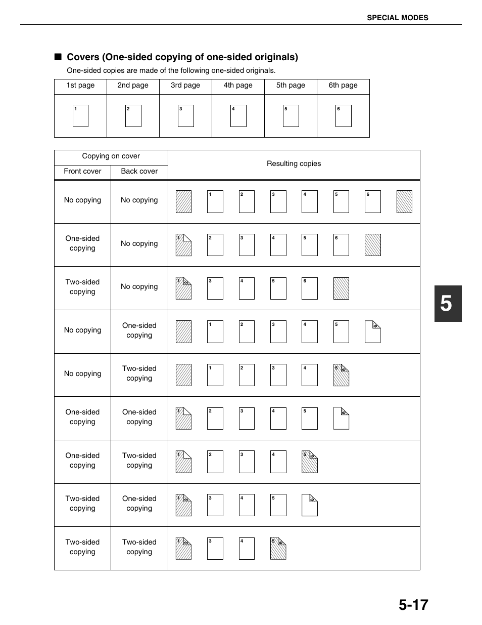 Covers (one-sided copying of one-sided originals) | Sharp AR-M355N User Manual | Page 116 / 380