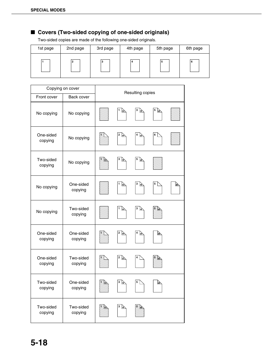 Covers (two-sided copying of one-sided originals) | Sharp AR-M355N User Manual | Page 117 / 380