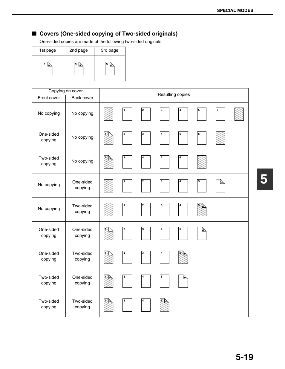 Covers (one-sided copying of two-sided originals) | Sharp AR-M355N User Manual | Page 118 / 380