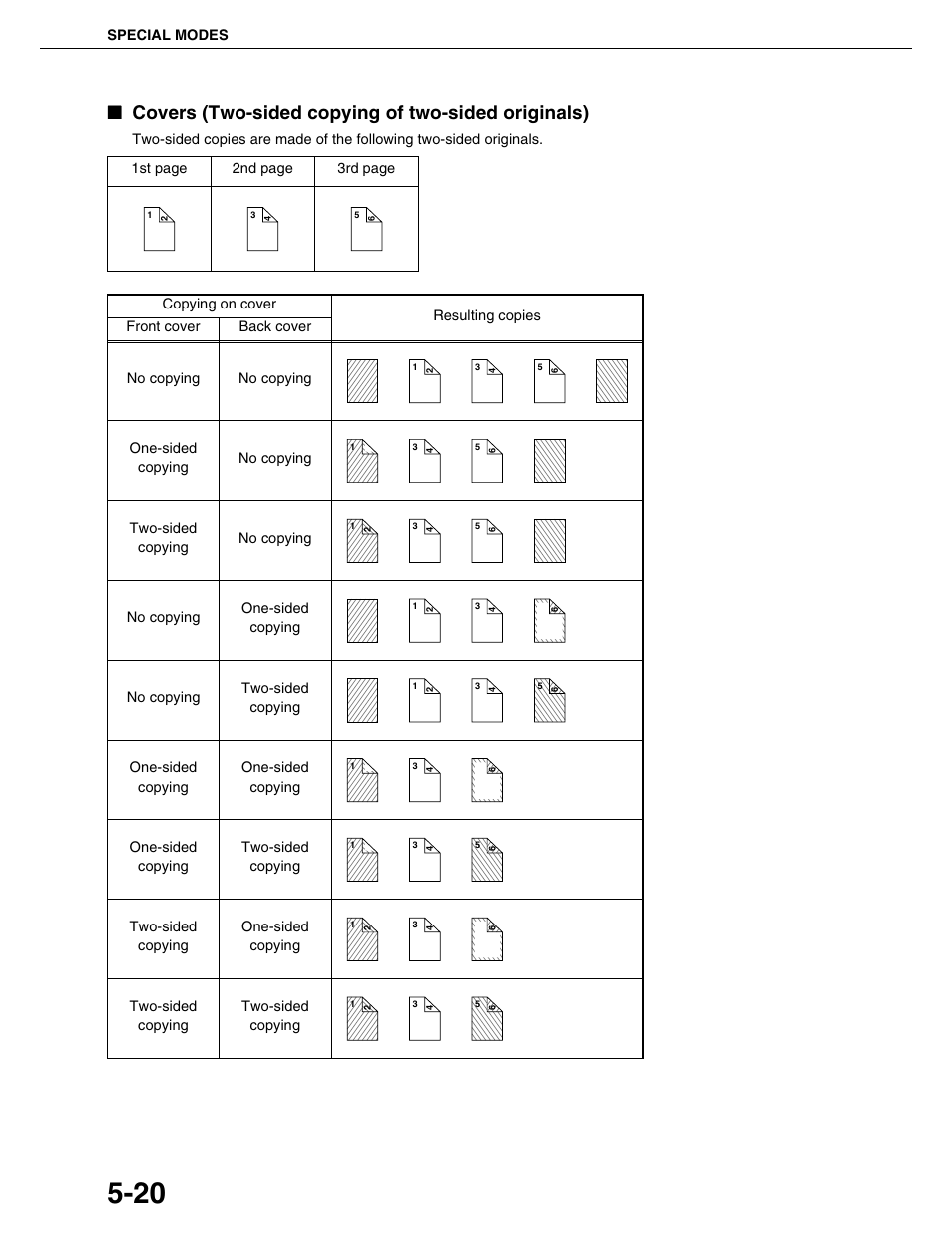 Covers (two-sided copying of two-sided originals) | Sharp AR-M355N User Manual | Page 119 / 380