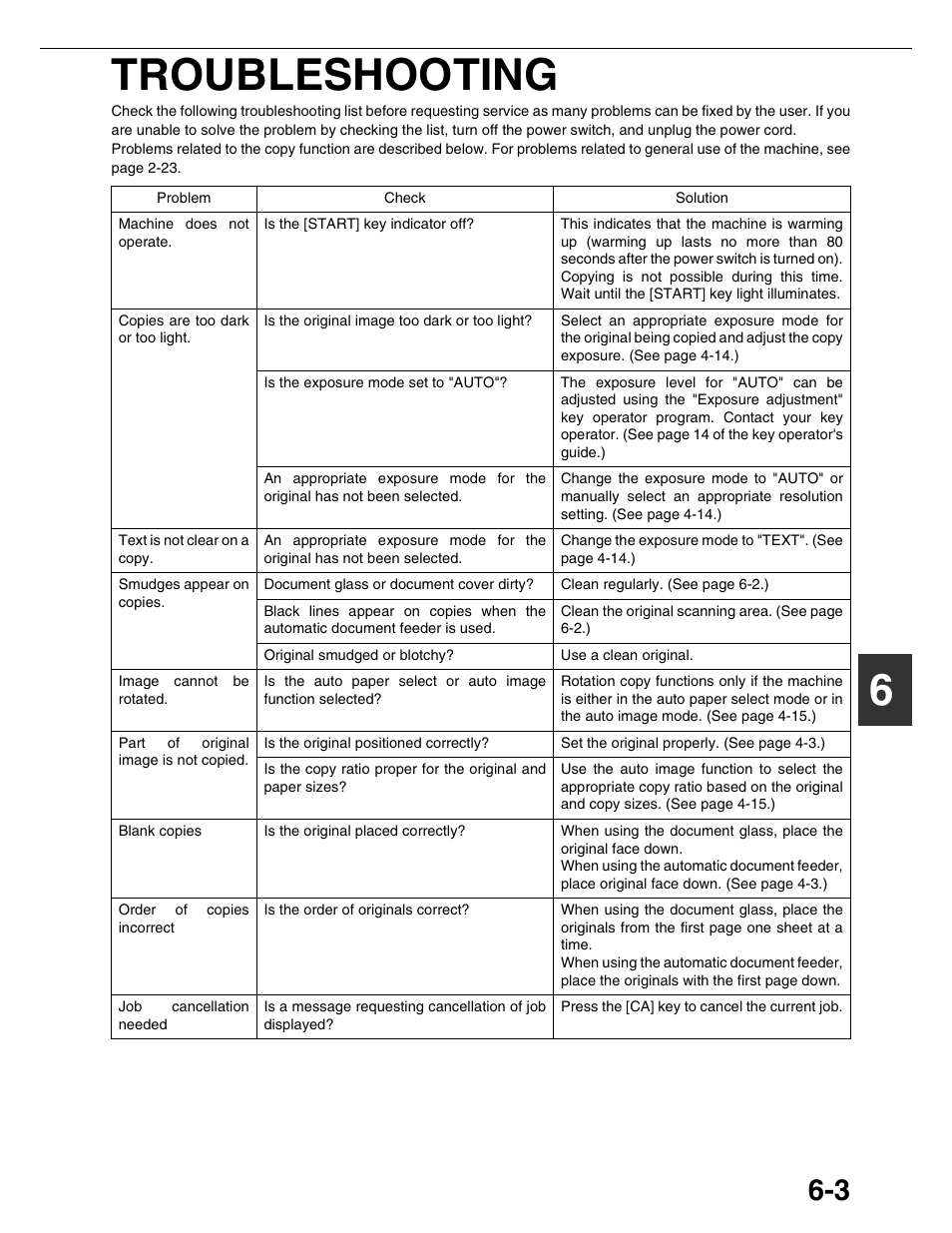 6troubleshooting | Sharp AR-M355N User Manual | Page 146 / 380