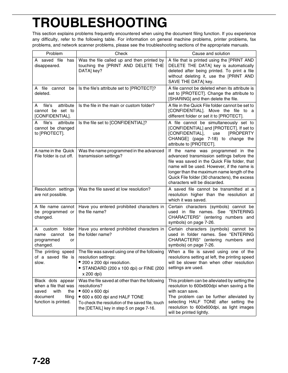 Troubleshooting | Sharp AR-M355N User Manual | Page 174 / 380