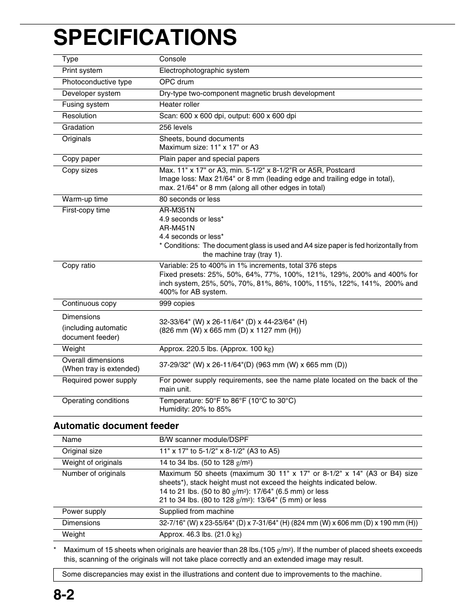 Specifications, Automatic document feeder | Sharp AR-M355N User Manual | Page 176 / 380