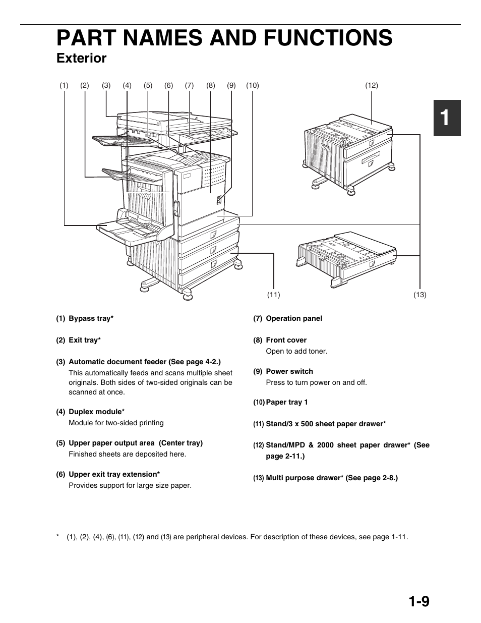 1part names and functions, Exterior | Sharp AR-M355N User Manual | Page 18 / 380